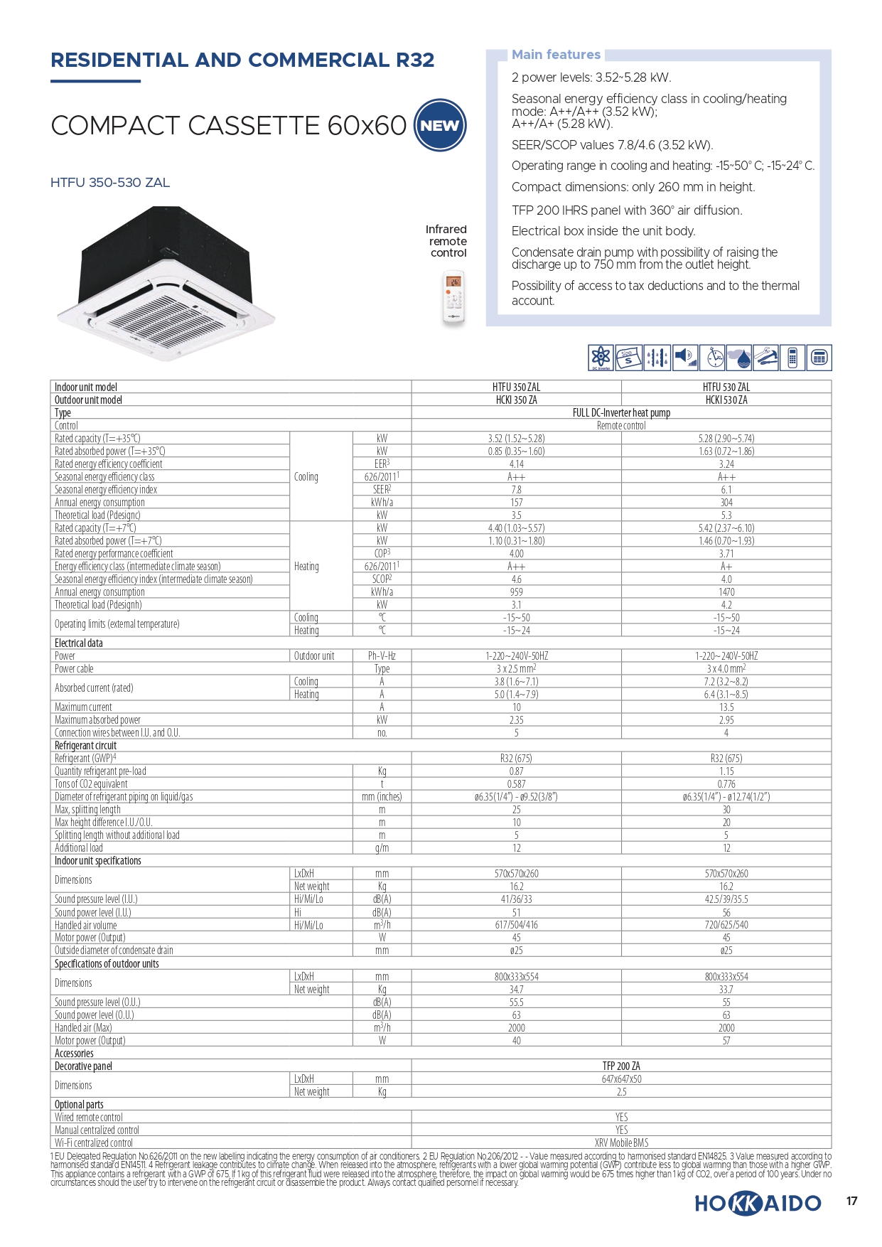 GENERAL CATALOGUE HKK 2019 page 0019 ONECONCEPT